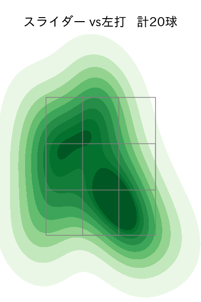 與座 海人 配球ヒートマップ(2025年7月)