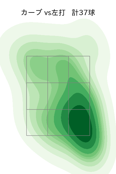 與座 海人 配球ヒートマップ(2025年7月)