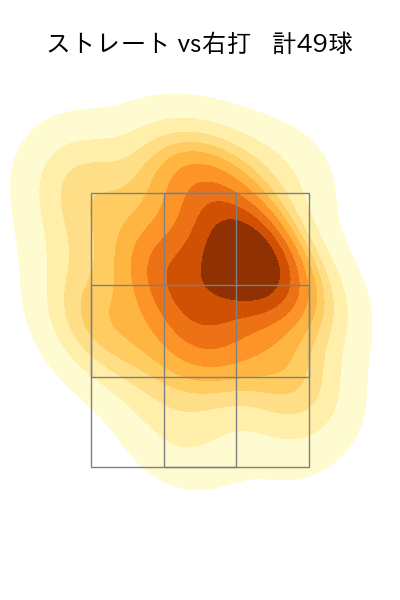 與座 海人 配球ヒートマップ(2025年7月)