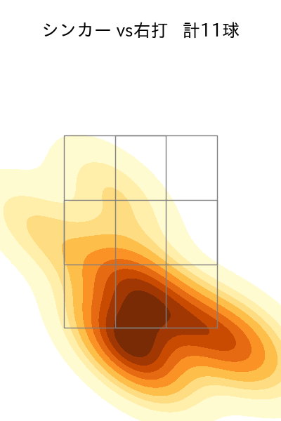 與座 海人 配球ヒートマップ(2025年7月)