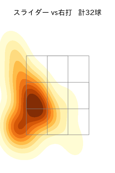 與座 海人 配球ヒートマップ(2025年7月)