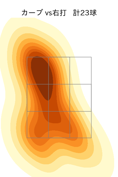 與座 海人 配球ヒートマップ(2025年7月)
