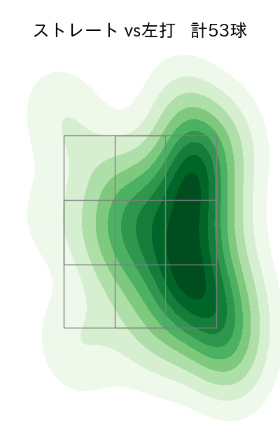 隅田 知一郎 配球ヒートマップ(2025年7月)