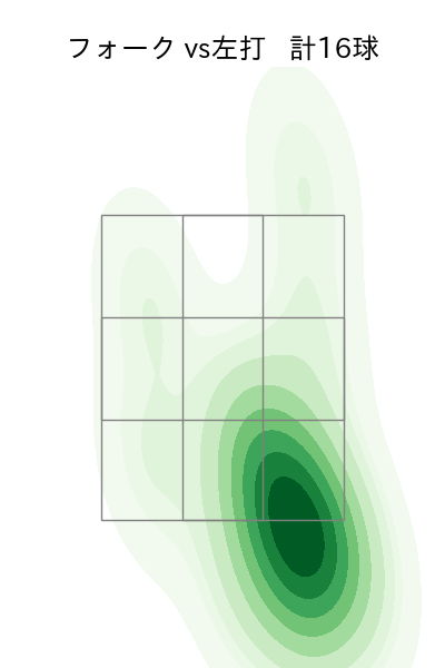隅田 知一郎 配球ヒートマップ(2025年7月)