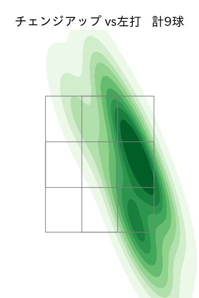 隅田 知一郎 配球ヒートマップ(2025年7月)