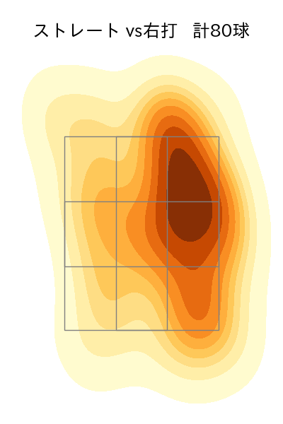 隅田 知一郎 配球ヒートマップ(2025年7月)