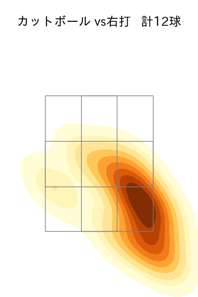 隅田 知一郎 配球ヒートマップ(2025年7月)