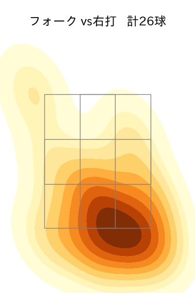 隅田 知一郎 配球ヒートマップ(2025年7月)