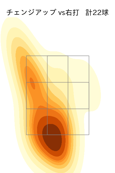 隅田 知一郎 配球ヒートマップ(2025年7月)