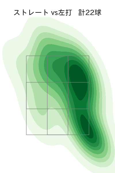 佐藤 隼輔 配球ヒートマップ(2025年7月)