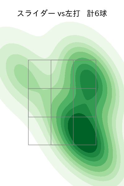 佐藤 隼輔 配球ヒートマップ(2025年7月)