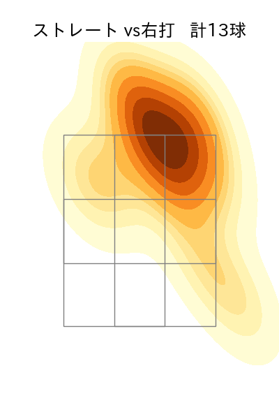 佐藤 隼輔 配球ヒートマップ(2025年7月)