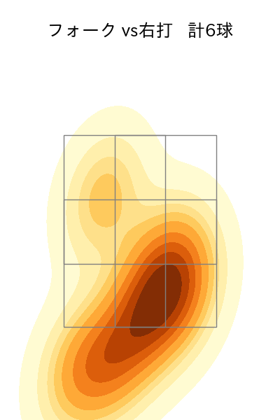 佐藤 隼輔 配球ヒートマップ(2025年7月)