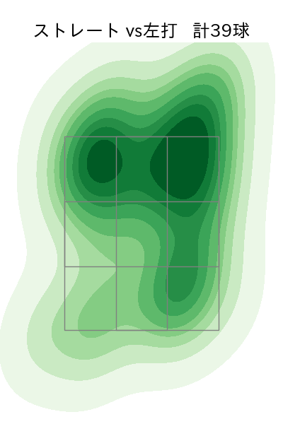 田村 伊知郎 配球ヒートマップ(2025年7月)