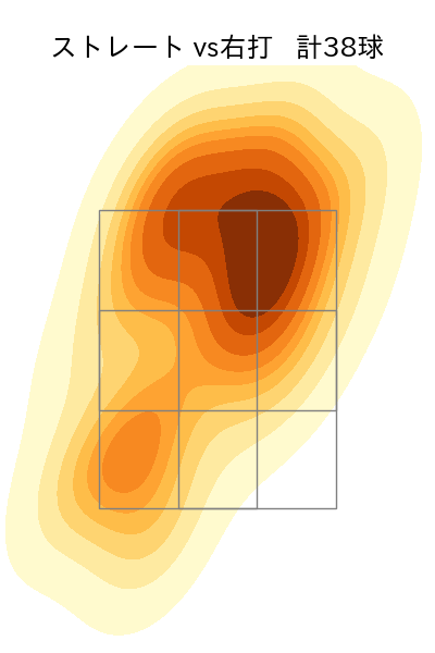田村 伊知郎 配球ヒートマップ(2025年7月)