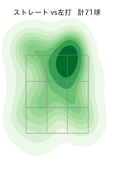 武内 夏暉 配球ヒートマップ(2025年7月)