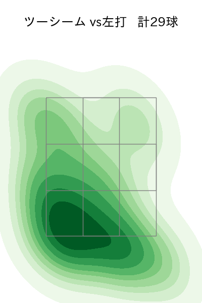武内 夏暉 配球ヒートマップ(2025年7月)