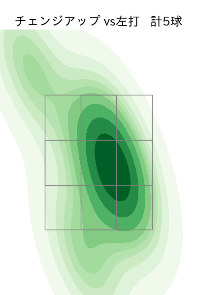 武内 夏暉 配球ヒートマップ(2025年7月)