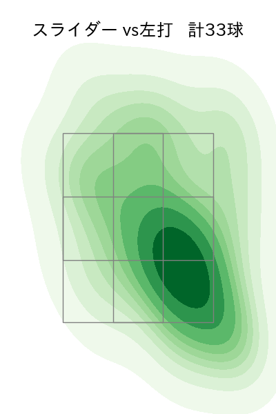 武内 夏暉 配球ヒートマップ(2025年7月)