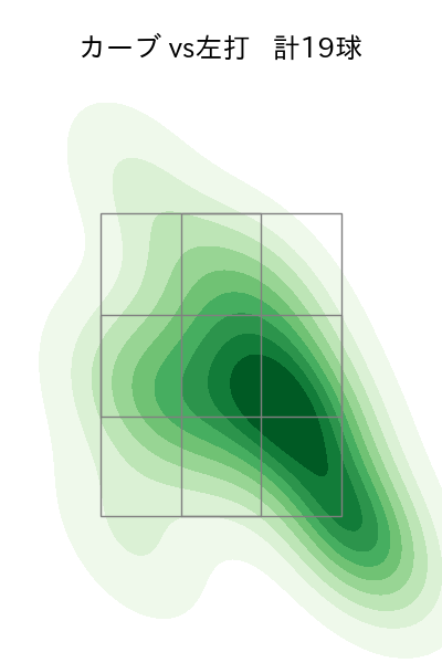 武内 夏暉 配球ヒートマップ(2025年7月)