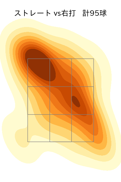武内 夏暉 配球ヒートマップ(2025年7月)