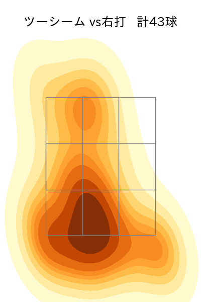 武内 夏暉 配球ヒートマップ(2025年7月)