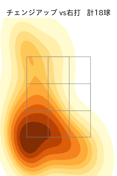 武内 夏暉 配球ヒートマップ(2025年7月)