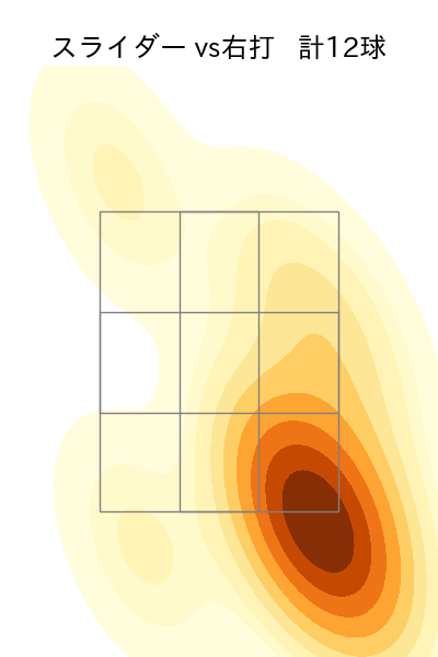 武内 夏暉 配球ヒートマップ(2025年7月)