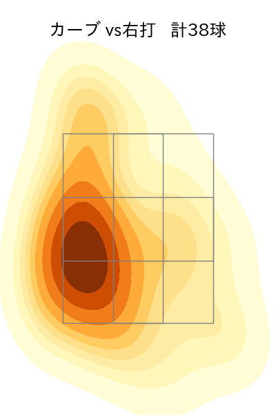 武内 夏暉 配球ヒートマップ(2025年7月)