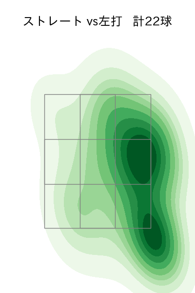 甲斐野 央 配球ヒートマップ(2025年7月)