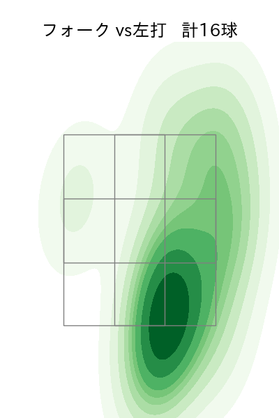 甲斐野 央 配球ヒートマップ(2025年7月)
