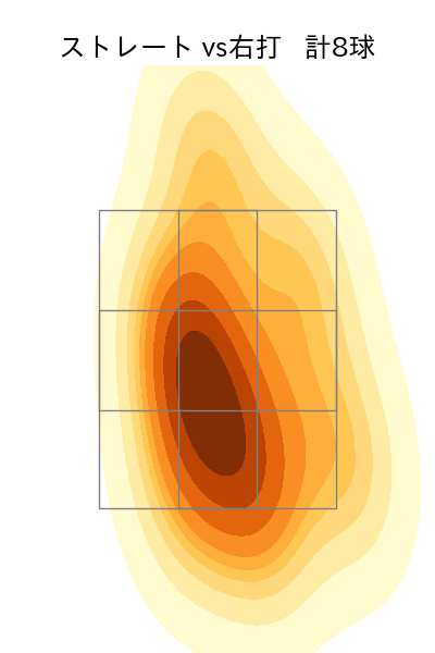 甲斐野 央 配球ヒートマップ(2025年7月)