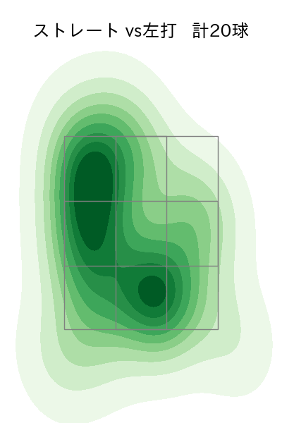 山田 陽翔 配球ヒートマップ(2025年7月)
