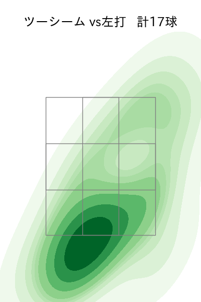 山田 陽翔 配球ヒートマップ(2025年7月)
