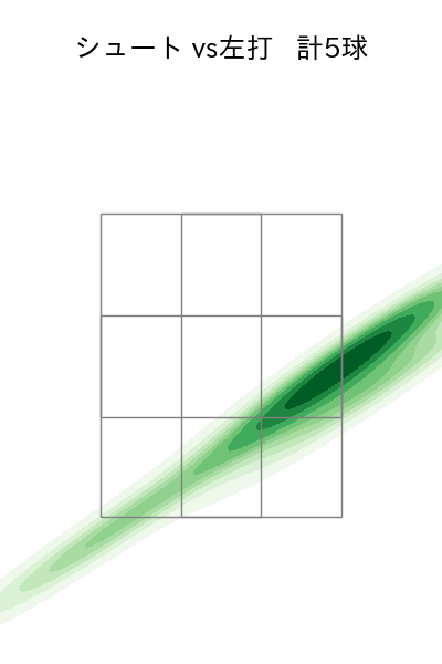 山田 陽翔 配球ヒートマップ(2025年7月)