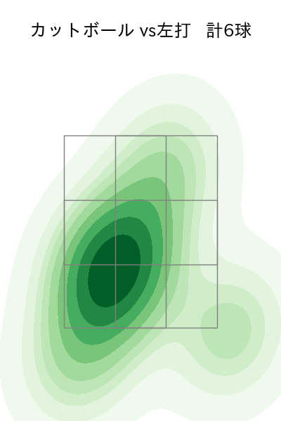 山田 陽翔 配球ヒートマップ(2025年7月)