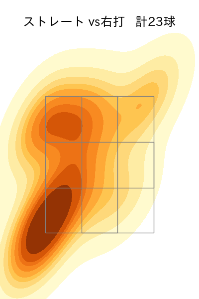 山田 陽翔 配球ヒートマップ(2025年7月)
