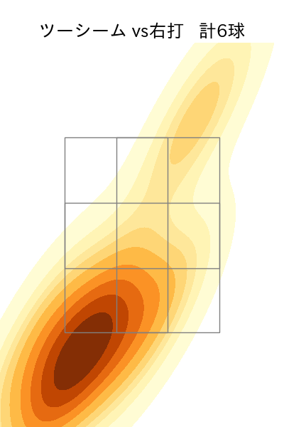 山田 陽翔 配球ヒートマップ(2025年7月)