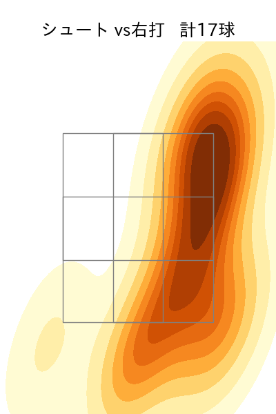 山田 陽翔 配球ヒートマップ(2025年7月)