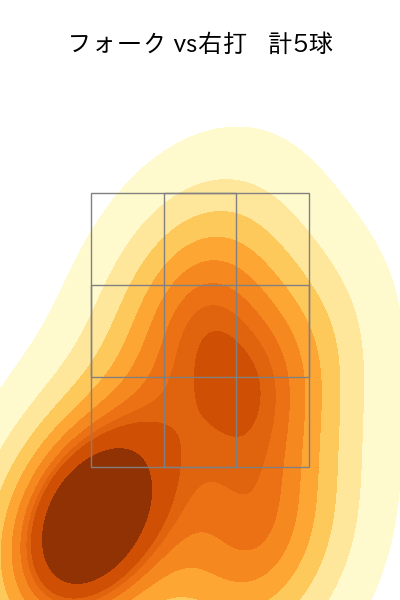 山田 陽翔 配球ヒートマップ(2025年7月)