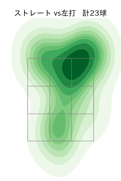 ボー・タカハシ 配球ヒートマップ(2025年7月)