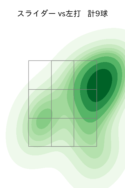 ボー・タカハシ 配球ヒートマップ(2025年7月)