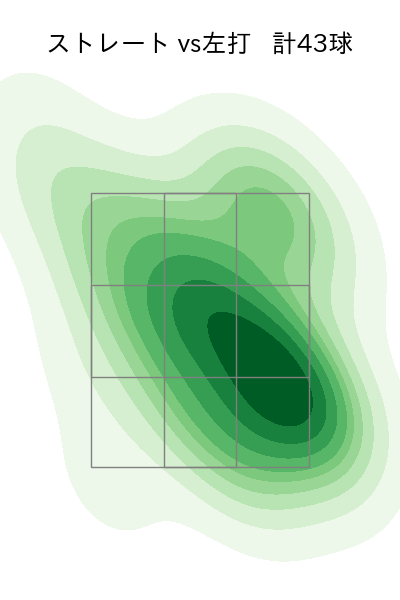 羽田 慎之介 配球ヒートマップ(2025年7月)
