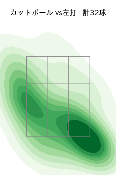 羽田 慎之介 配球ヒートマップ(2025年7月)