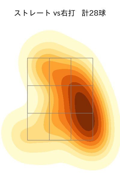 羽田 慎之介 配球ヒートマップ(2025年7月)