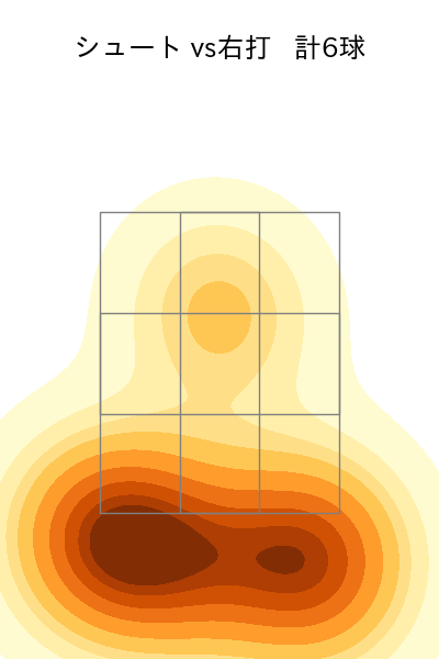 羽田 慎之介 配球ヒートマップ(2025年7月)