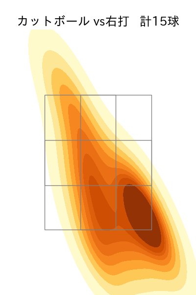 羽田 慎之介 配球ヒートマップ(2025年7月)