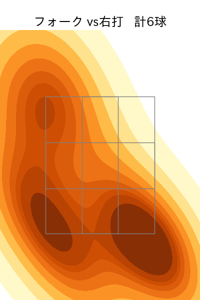 羽田 慎之介 配球ヒートマップ(2025年7月)