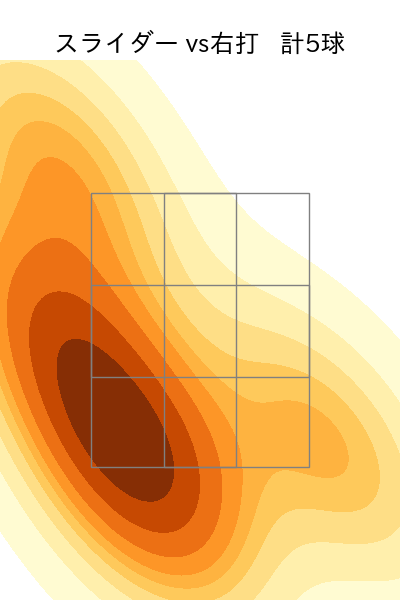 羽田 慎之介 配球ヒートマップ(2025年7月)