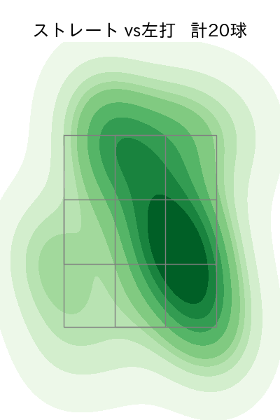 ウィンゲンター 配球ヒートマップ(2025年7月)